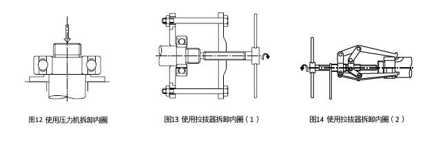 图12 使用压力机拆卸内圈　＆　图13 使用拉拔器拆卸内圈（1）　＆　图14 使用拉拔器拆卸内圈（2）