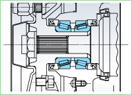 传统型（使用两套单列轴承）