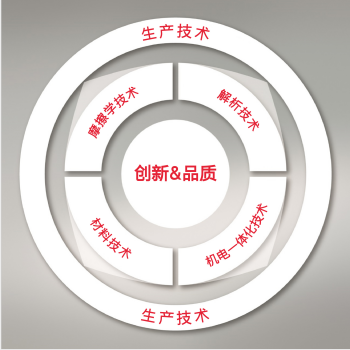 核心技术