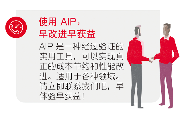 使用AIP, 早改进早获益
