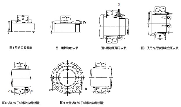 锥度轴承安装图示图片