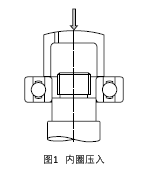 内圈压入