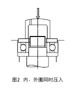 内輪の同時押込み