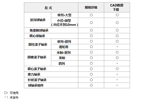 产品选型对应表
