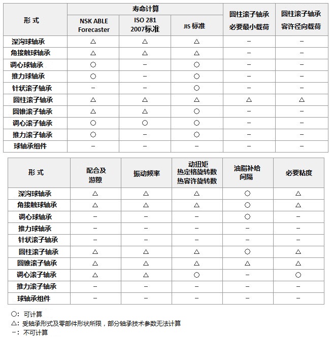 技术计算对应表