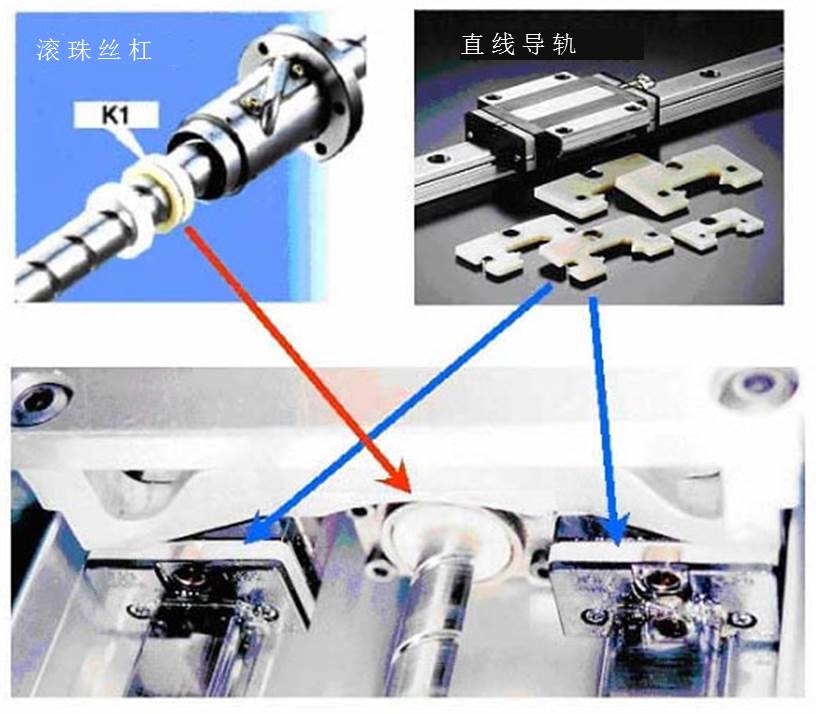 采用润滑单元“NSK K1™”可实现长期免维护