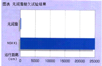 免维护