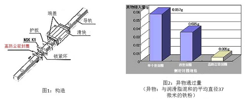 图1:构造 & 图2:异物通过量