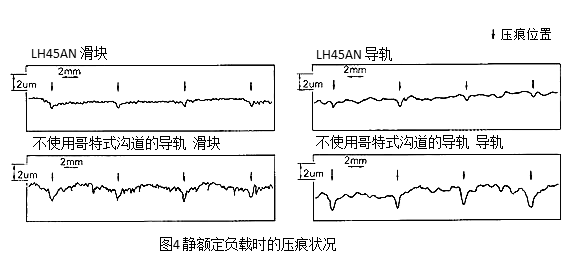 图4:静额定负载时的压痕状况