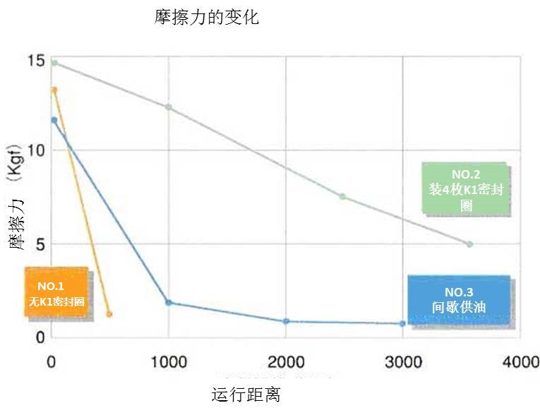 摩擦力的变化