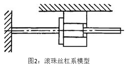 图2 滚珠丝杠系模型