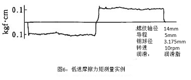 图6：低速摩擦力矩测量实例