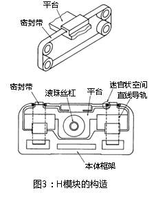 图3：H模块的构造