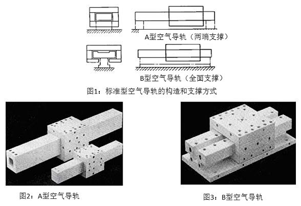 图1:标准型空气导轨的构造和支撑方式&图2:A型空气导轨&图3:B型空气导轨