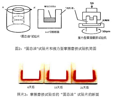 图2：“固态油”试验片和推力型摩擦磨损试验机简图&照片2：摩擦磨损试验后的“固态油”试验片的断面