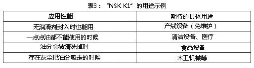 表3：「NSK K1」的用途实例