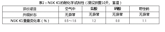 表2：NSK K1的耐化学试剂性