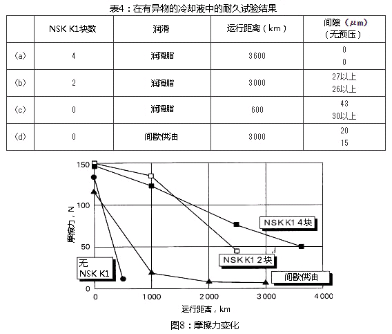 表4:在有异物的冷却液中的耐久试验结果