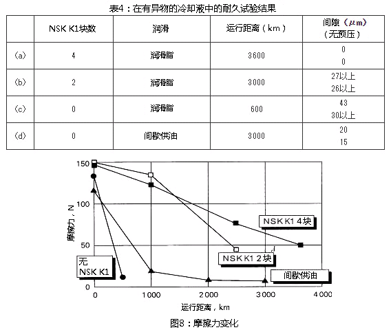 表4：在有异物的冷却液中的耐久试验结果