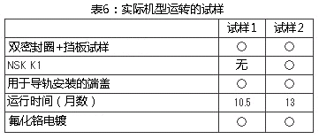 表6:实际机型运转的试样