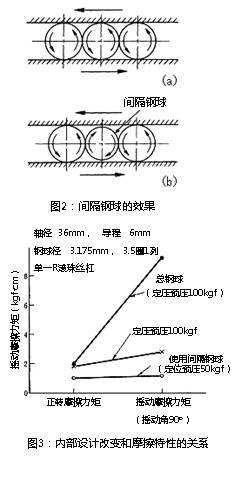 图3：内部设计改变和摩擦特性的关系