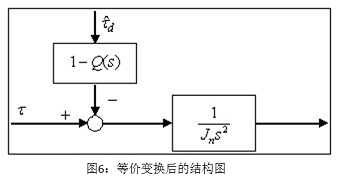 图6 等价变换后的结构图