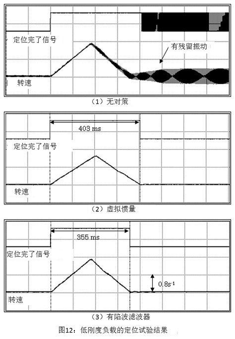 图12 低刚度负载的定位试验结果